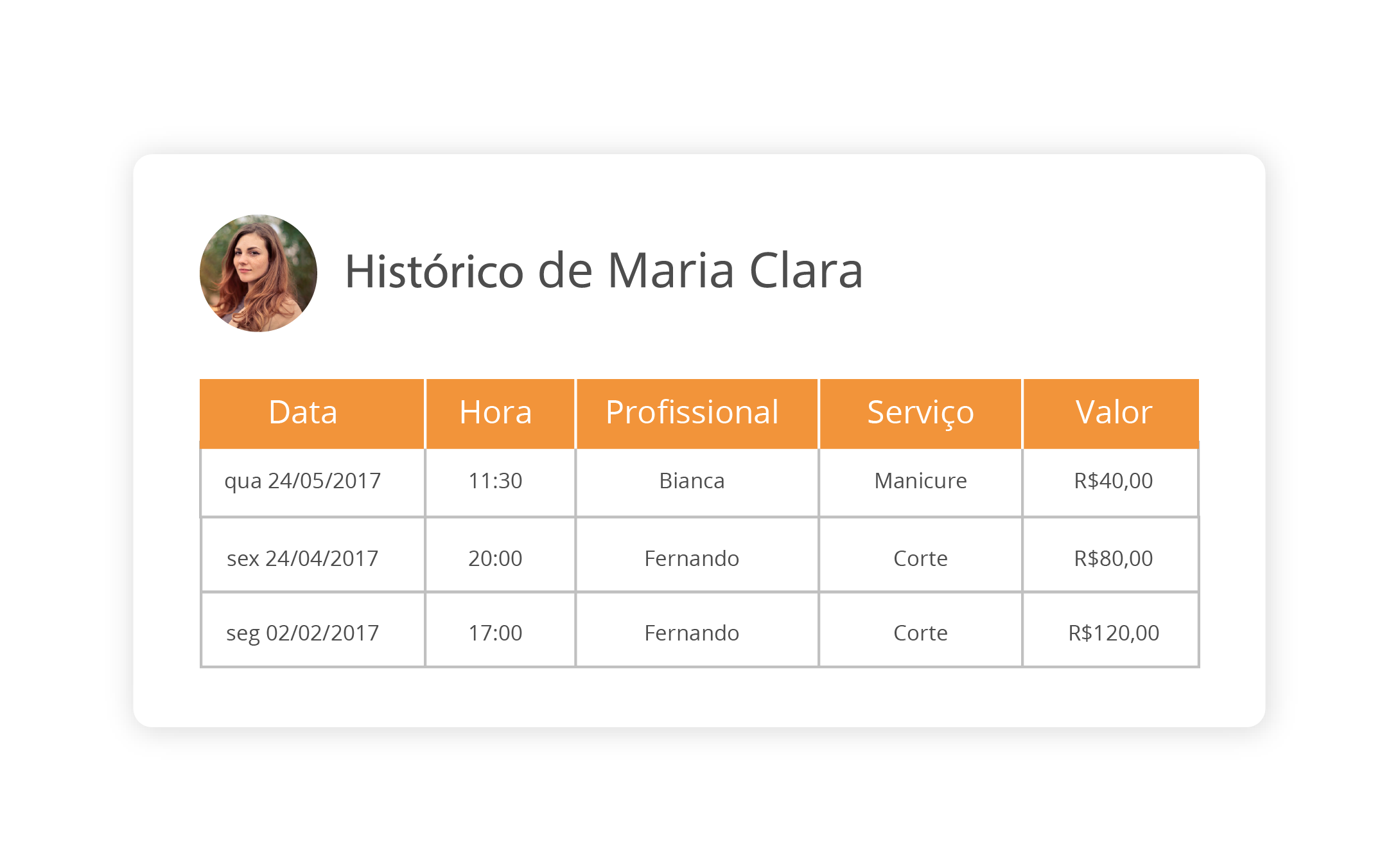 historico do passado do cliente